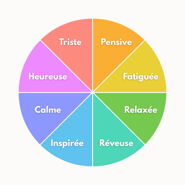 Exemple de moodboard émotionnel pour planifier un calendrier de contenu créatif et cohérent